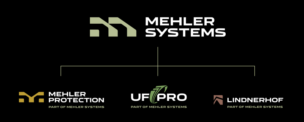 Mehler Systems